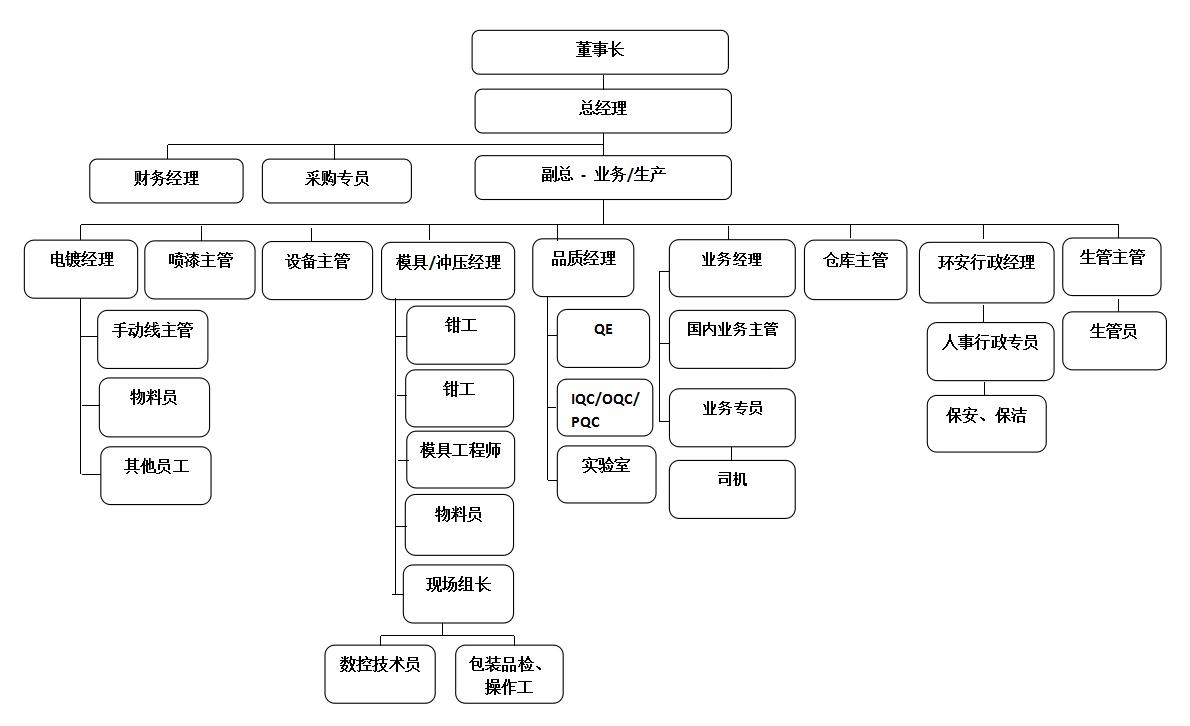 組織架構(gòu).jpg